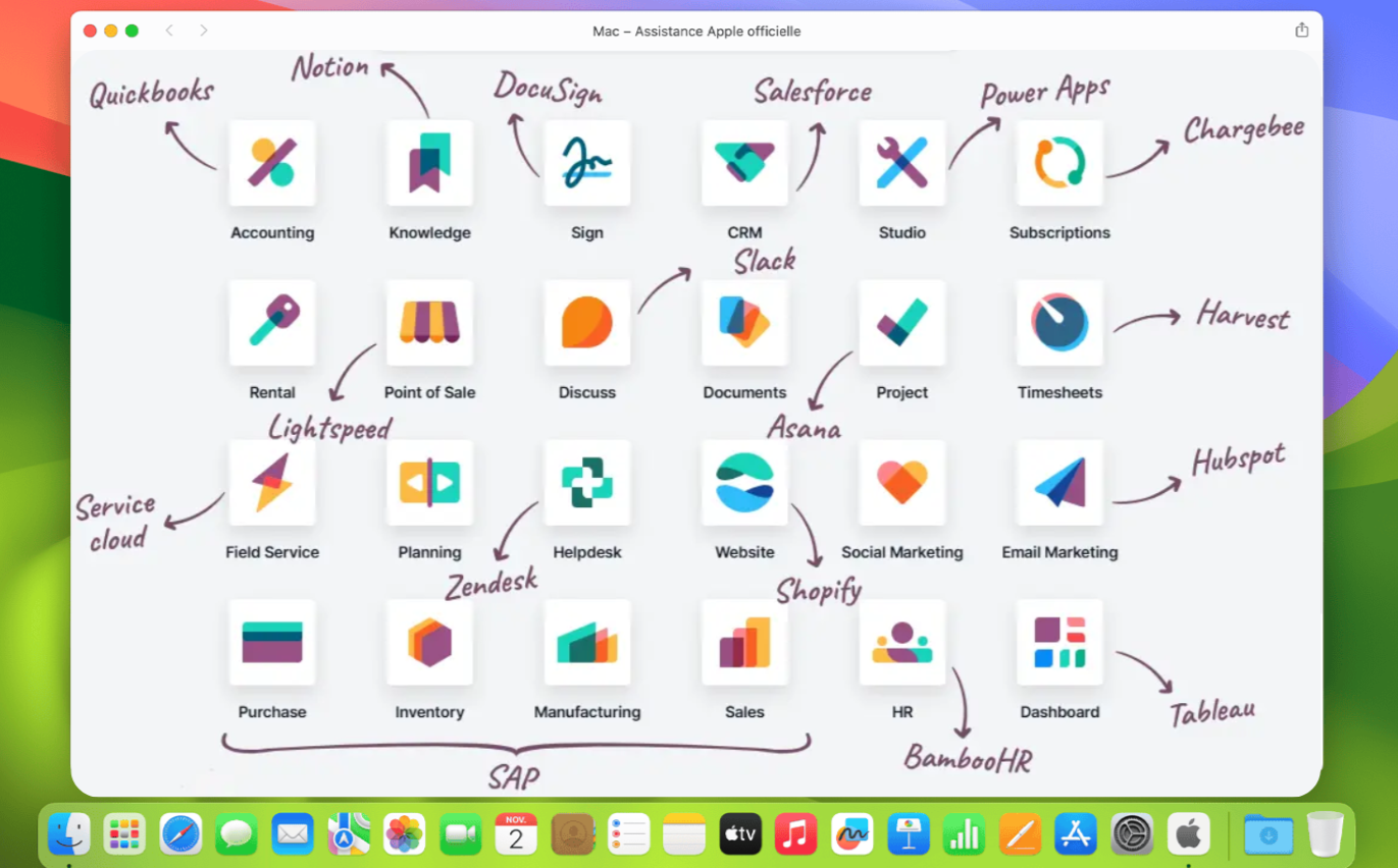 Comparaison des fonctionnalités Odoo